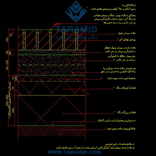 دانلود جزئیات اجرایی ساختمان سازمان برنامه و بودجه